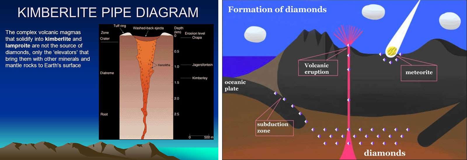 Mining The Diamond Talk