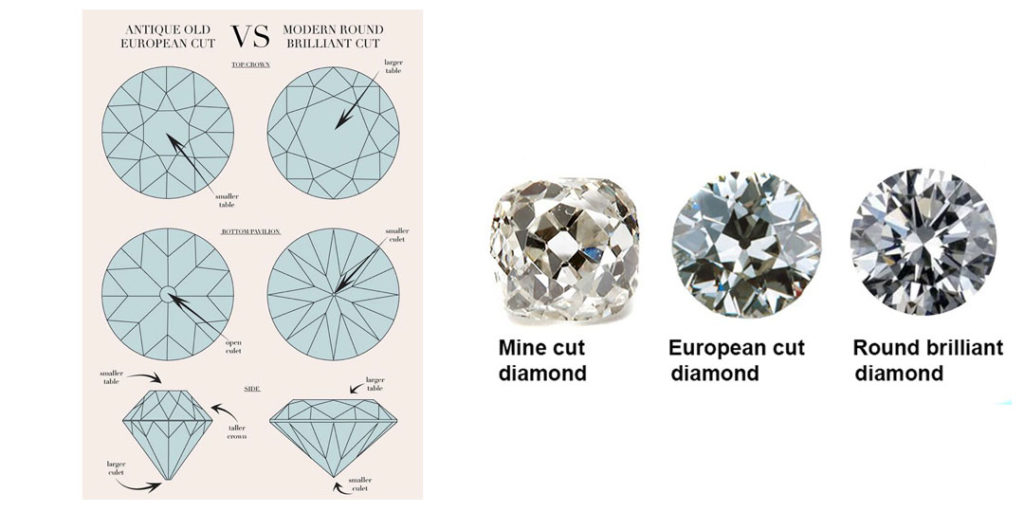 Evolution Of Diamonds!! - The Diamond Talk