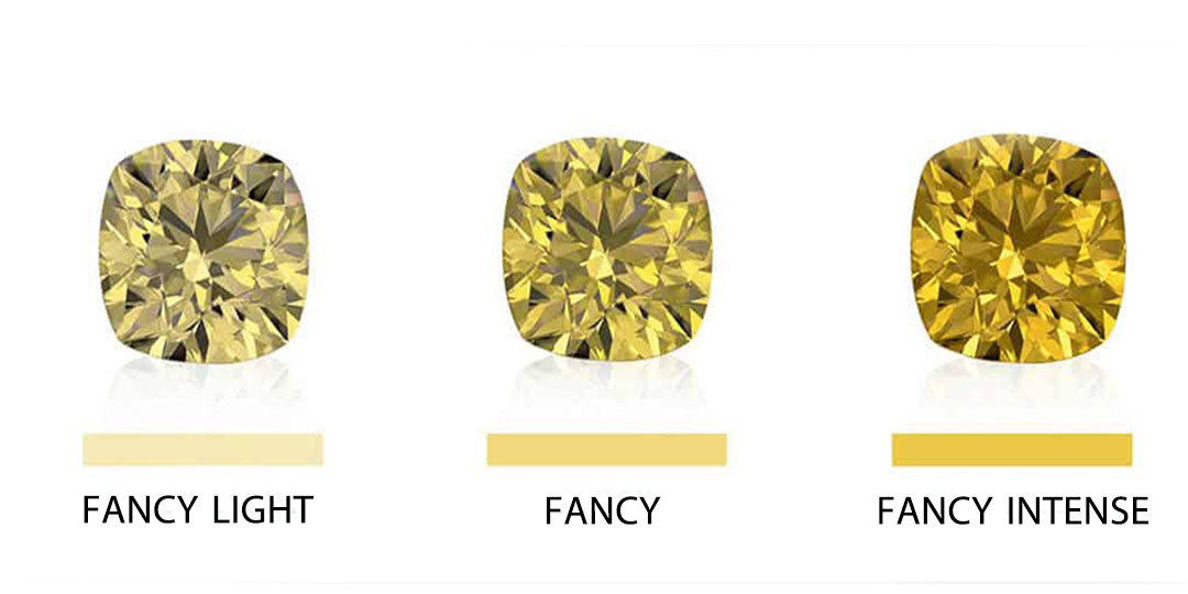 Yellow Diamonds | The Diamond Talk | Renu Chaudhary