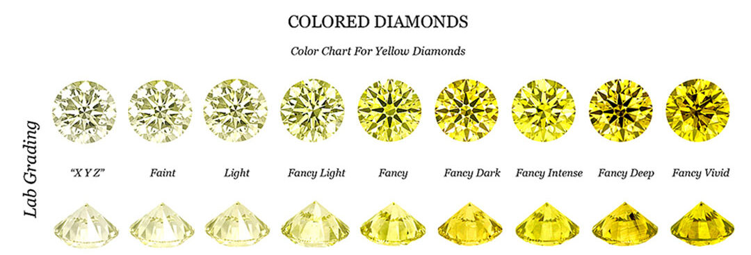 Yellow Diamonds | The Diamond Talk | Renu Chaudhary